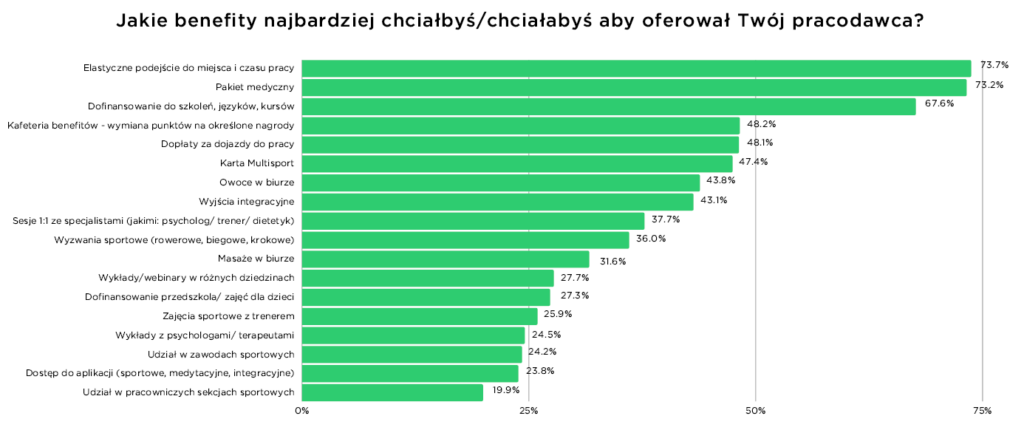 pracownik - benefity